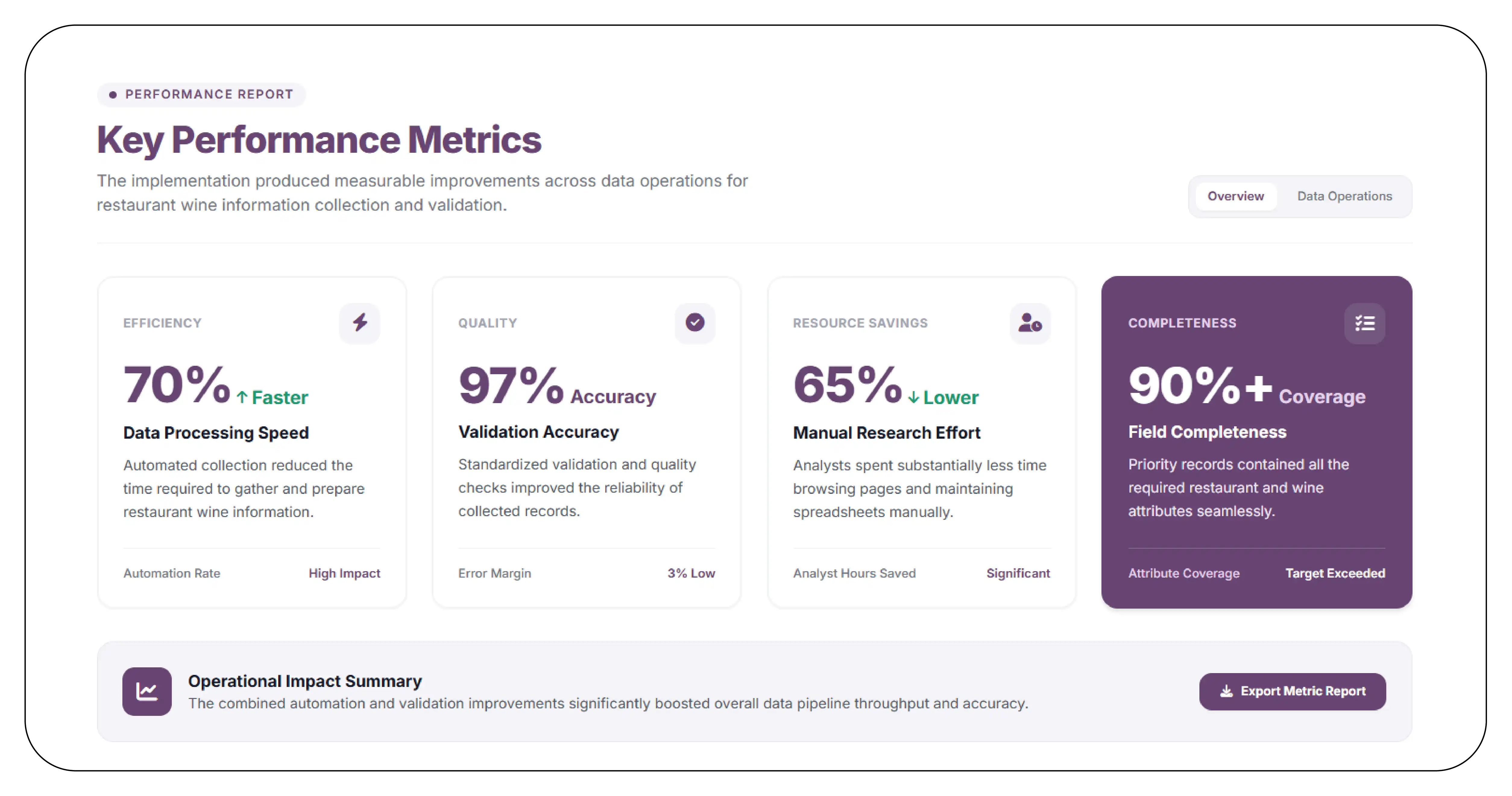 Results & Key Metrics